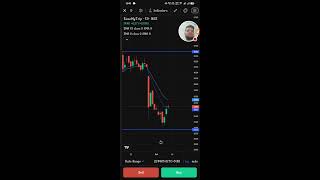 🤑 Today market analysis live 10102024 [upl. by Aneerehs]