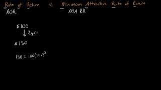 Rate of Return Vs Minimum Attractive Rate of Return [upl. by Lemire]