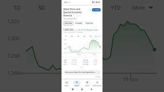 Adani port share price analysis video [upl. by Aleciram539]