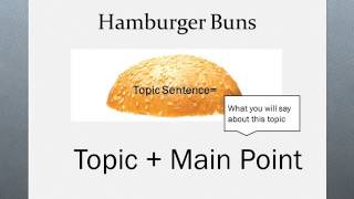 How to Write a Topic Sentence [upl. by Ramsey]