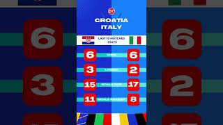 EURO2024 PREDICTION 🇭🇷 CROATIA vs ITALY 🇮🇹 football euro2024 betting bet [upl. by Samuelson]