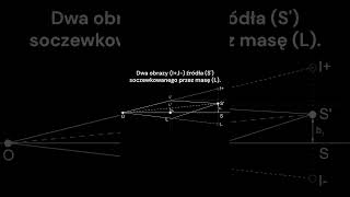 Soczewkowanie grawitacyjne [upl. by Demetri]