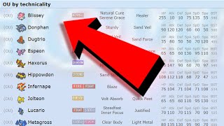 Blissey is quotOU By Technicalityquot in Competitive Gen 5 Pokemon Heres Why [upl. by Katalin]