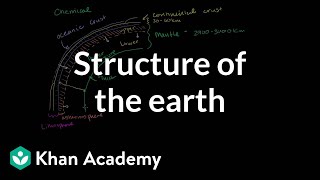 Structure of the Earth [upl. by Atiuqiram]