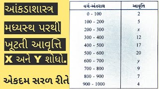 std 10 maths ch 13 svadhyay 133 std 10 maths gujrati mediumstd 10 maths ch 13 ankadashastra [upl. by Annahs857]