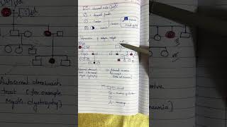 Representation of Pedigree Analysis —autosomal dominant and autosomal recessive diseases [upl. by Aleafar137]