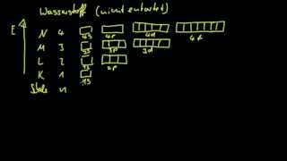 Einführung ins Orbitalmodell 2 Quantenzahlen amp Wasserstoff [upl. by Atikkin]