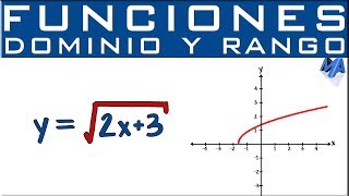 Factorización de Polinomios  Raíces Complejas 😮 [upl. by Eniluj803]