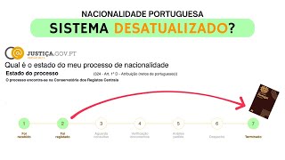 Processo de Nacionalidade DESATUALIZADO Entenda [upl. by Aicilra304]