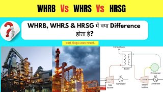 WHRB Vs WHRS Vs HRSG l Difference between WHRB WHRS and HRSG [upl. by Eceertal160]