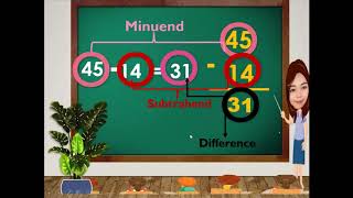 MATHEMATICS GRADE 2Subtracting Without RegroupingMELC [upl. by Freedman]