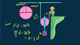 HewittDrewit PHYSICS 34 Machines and Energy [upl. by Melanie]