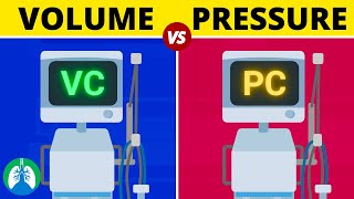 Volume Control vs Pressure Control  Mode of Mechanical Ventilation [upl. by Losse]