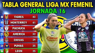 TABLA GENERAL LIGA MX FEMENIL 2024 JORNADA 16 🔥🔥🔥 [upl. by Edyth]