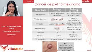 Enfermedades ampollares vasculares urticaria melanoma  Dermatología  Villamedic Clínicas 2021 [upl. by Anida]