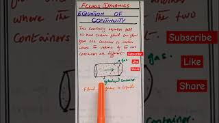 Equation of continuity  Fluids dynamics physics shotrs [upl. by Pickens]