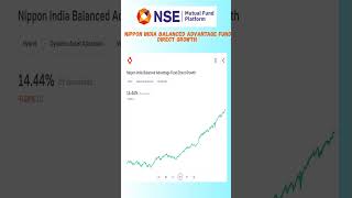 Nippon India Balanced Advantage Fund Direct Growth Mutual Funds share latest news [upl. by Hsoj692]