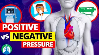 Positive vs Negative Pressure Ventilation EXPLAINED [upl. by Flanagan360]