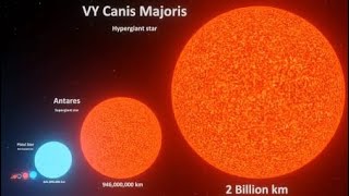 solar system size comparison [upl. by Okika]