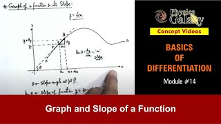 Class 11 Physics  Basics of Differentiation  14 Graph and Slope of a Function  For JEE amp NEET [upl. by Lainey]