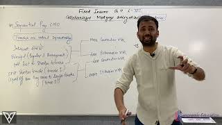 collateralized mortgage obligation structures [upl. by Akino]