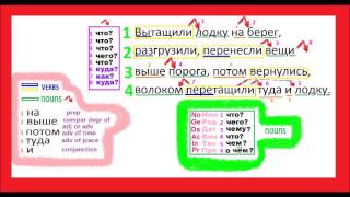 RUSSIAN GRAMMAR PREFIXED VERBS NOUN CASES IN CONTEXT [upl. by Eitteb]