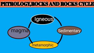 PETROLOGY ROCKS AND ROCK CYCLE शैल विज्ञान शैल और शैल चक्र [upl. by Atiruam]