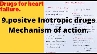 Positive inotropic drugsmechanism of actiondrugs for heart failure [upl. by Tri924]