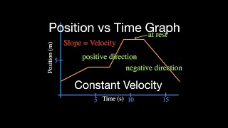 Motion Graphs 1 of 8 Position vs Time Graph Part 1 Constant Velocity [upl. by Latreshia]