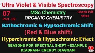 Hyperchromic amp Hypochromic Effect  Reason for Spectral shift  Eg mscchemistrynotes spectroscopy [upl. by Nofpets]