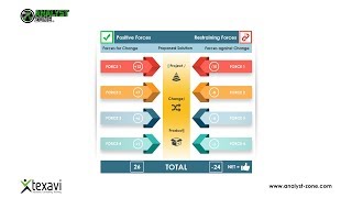 Force Field Analysis  Kurt Lewins Model  Strategic Business Analysis Technique [upl. by Lemieux]