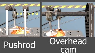 Pushrod vs Overhead Cam Automation Game [upl. by Uzial]