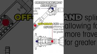 Prevent Premature CV Axle Failure aftermarketparts autoparts carparts automotive carparts car [upl. by Phemia836]