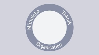 MTO  Människa Teknik Organisation [upl. by Nahrut20]