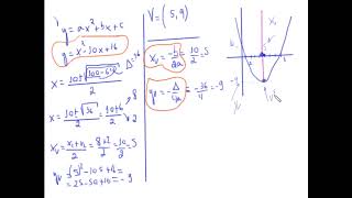 Coordenadas do vértice da Parábola [upl. by Asilet476]