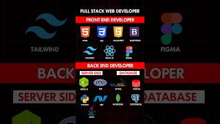 Learn WEB DEVELOPMENT Fast 2024  Roadmap 🔥 [upl. by Scarrow]