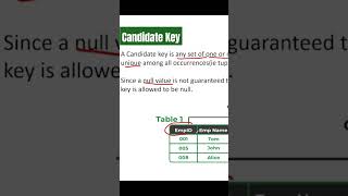 Candidate Key in DBMS keys database dbms [upl. by Bittner]