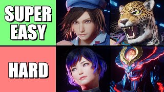 Tekken 8 Character Overviews Easiest  Hardest Characters Tier List [upl. by Eetsud]