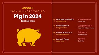 2024 Chinese Zodiac  Pig SUB [upl. by Mikahs]