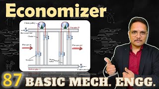 Economizer Basics Structure Function Working Location in Boiler Pros amp Cons Explained [upl. by Enyal594]