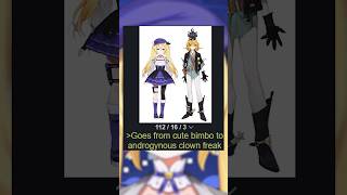 Yellow Selen Dokibird vtuber nijisanjienglish hololive parrot4chan [upl. by Kevon]