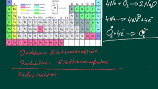 Chemie Redoxreaktion  Abgabe und Aufnahme von Elektronen [upl. by Rudin]