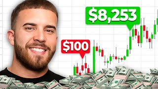 How to Start Forex Trading for Beginners Step by Step in 2024  Full Guide [upl. by Welby379]