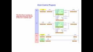 PLC UpDown Counters Using CTU and CTD instructions Online Tutorial [upl. by Asena]