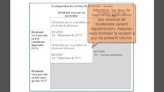 Les différentes sources de revenus 3a2013 [upl. by Norag]