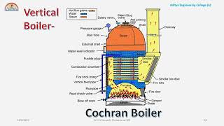 3Cochran Boiler [upl. by Bathsheb]