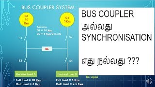 Electrical Concepts Tamil 4 Bus Coupler Vs Synchronisation Panel [upl. by Lemieux128]