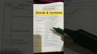 Glands with Hormones medicalstudent medicaleducation aiims nursingentranceexam mscentranceexam [upl. by Eltsryk]