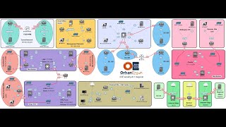 Cisco CCIE Security v61 Lab Exam Course  Orhan Ergun [upl. by Haisi936]