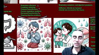 Cystic Fibrosis Explained Thick Mucus Salty Sweat [upl. by Cinimmod]